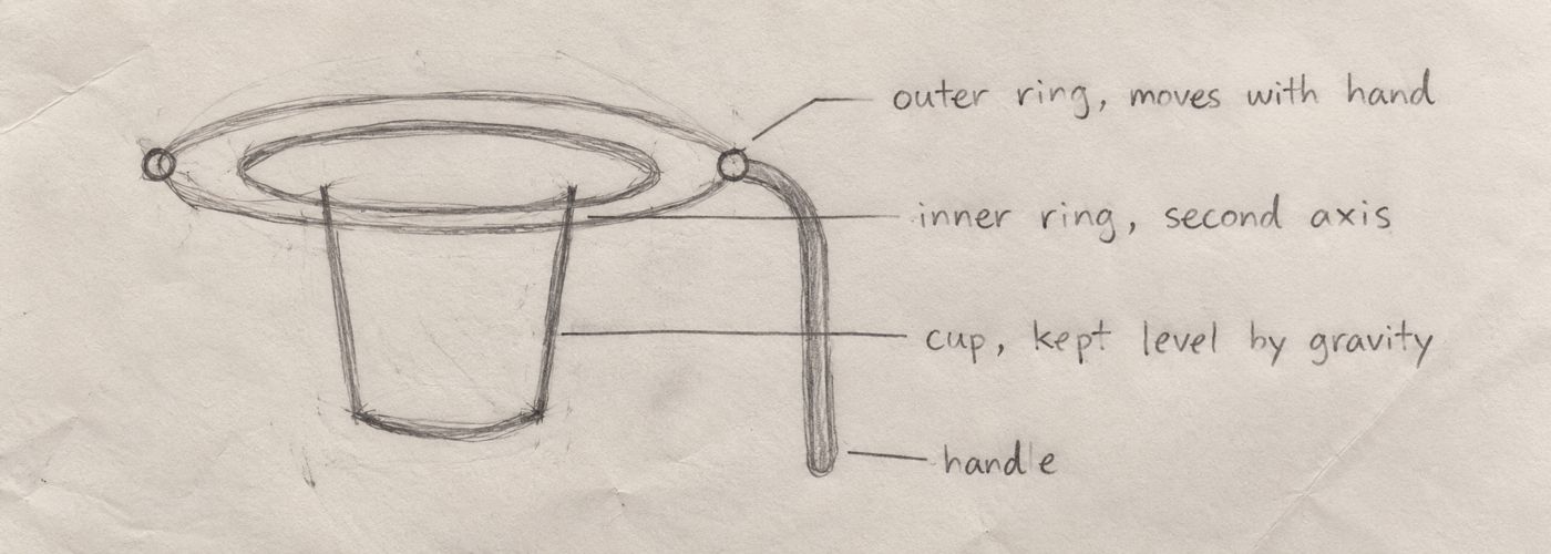 Hand-drawn pencil diagram of ParkiCup: outer ring moves with hand, inner ring on a second axis, cup kept level by gravity, handle.